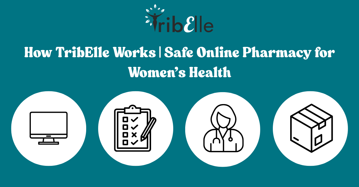 Graphic with teal background showing the TribElle logo and text: “How TribElle Works | Safe Online Pharmacy for Women’s Health.” Four circular icons are displayed: a computer screen, a checklist on a clipboard, a female doctor, and a delivery box.